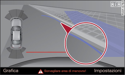 Infotainment: curva blu a contatto con il marciapiede